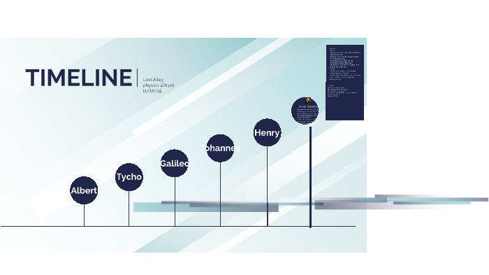 physics phd timeline