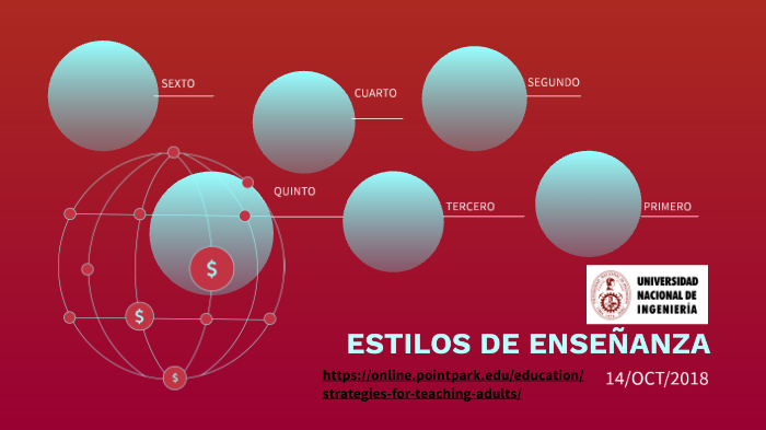 Estilos de Aprendizaje by Victor Pool Rojas Yupanqui on Prezi