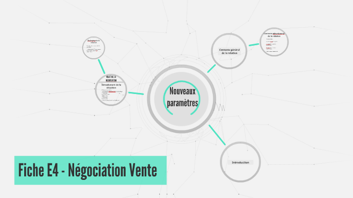 Fiche E4 Négociation Vente By Camille Laulanet On Prezi