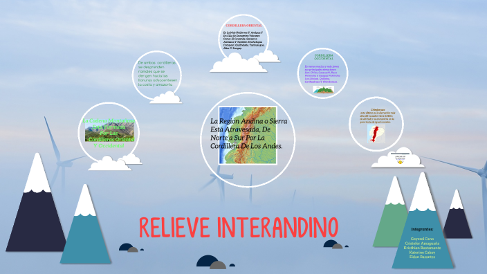 Relieve Interandino By Johis Altamirano On Prezi Next 2098