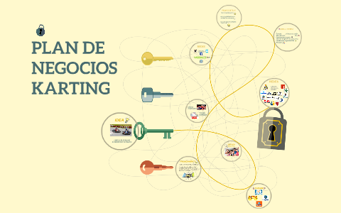 PLAN DE NEGOCIOS by Camila Belén Castillo on Prezi