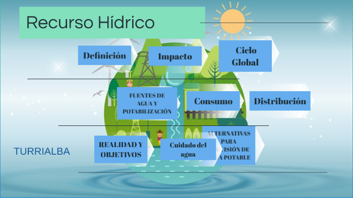 Recurso Hidrico by Fabiola Acuña Picado on Prezi