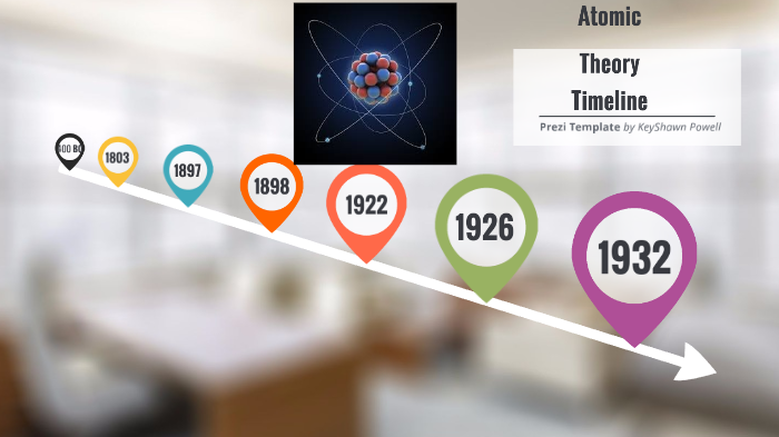 Atomic Theory Timeline by Keyshawn Powell on Prezi