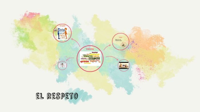 el respeto by valeria pereyra on Prezi