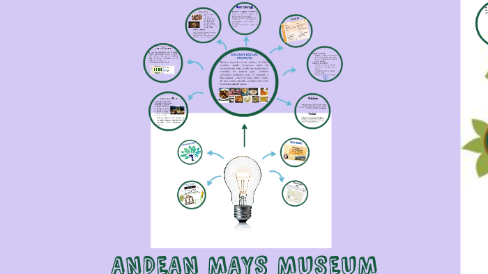 ANDEAN MAYS MUSEUM by nisha magali llanos huaman on Prezi