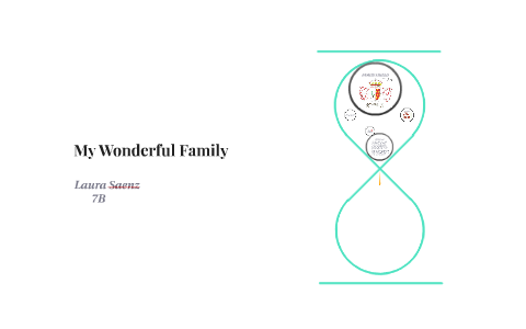 Laura Saenz by Laura Saenz on Prezi