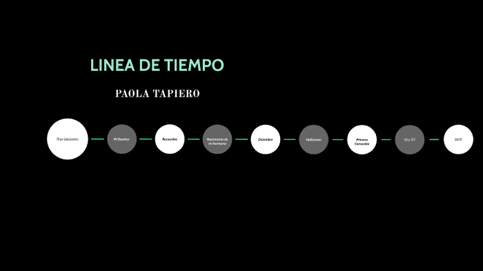 Linea de Tiempo by Paola Tapiero on Prezi