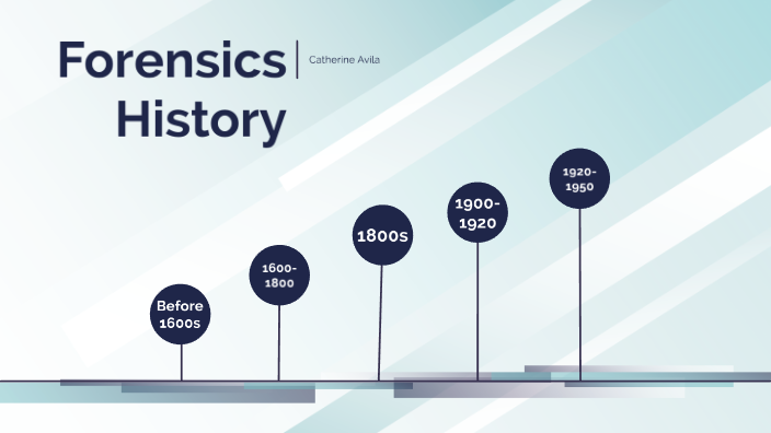 Forensics History Timeline By Student Catherine Avila