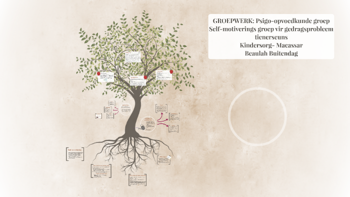 Groepwerk GROEPWERK: Psigo-opvoedkunde groep by Janneke Marais on Prezi