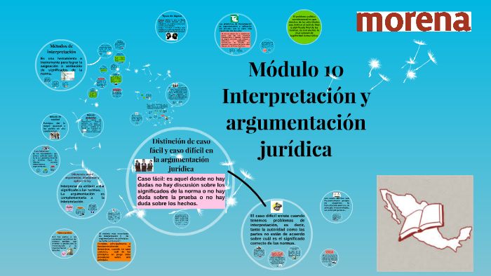 Módulo 10 Interpretación Y Argumentación Jurídica By Jaime CastaÑeda On Prezi 9206