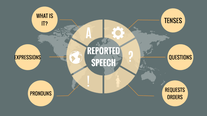 reported speech presentation prezi