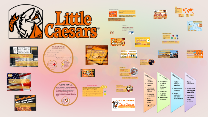 Little Caesars by Samantha Suaste on Prezi Next