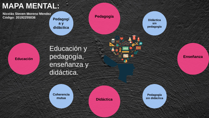 MAPA MENTAL: Educación y pedagogía, enseñanza y didáctica. by NICOLAS ...