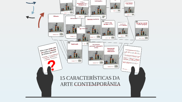 CARACTERÍSTICAS DA ARTE CONTEMPORÂNEA by Rick Almeida on Prezi