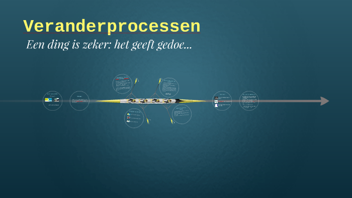 veranderprocessen by Ingrid Zoer on Prezi
