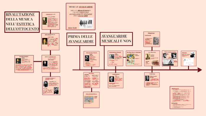 TESINA by Agnese Bondi on Prezi