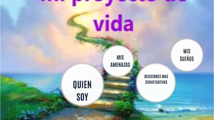 MI PROYECTO DE VIDA by Ana Sofia Rodriguez Gordillo on Prezi