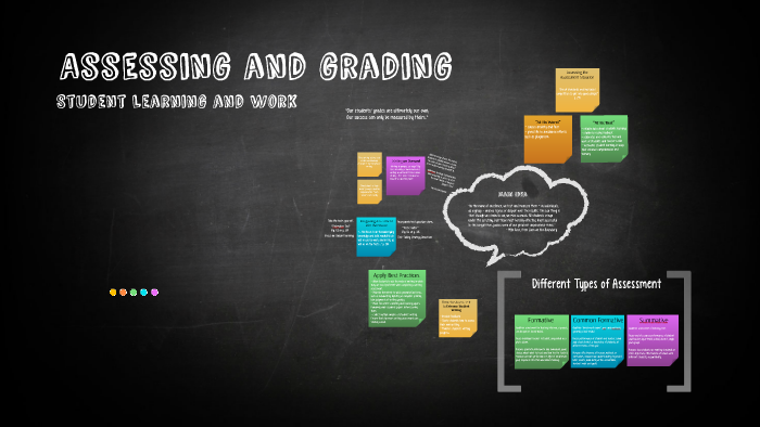 Assessing and grading by Alexandria Lawrence on Prezi