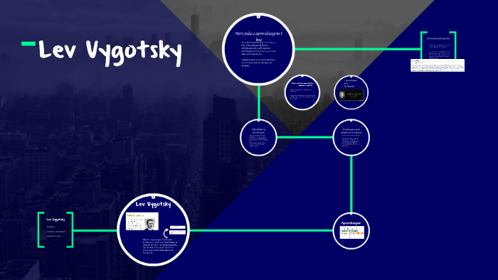 Lev Vygotsky by tiago costa on Prezi