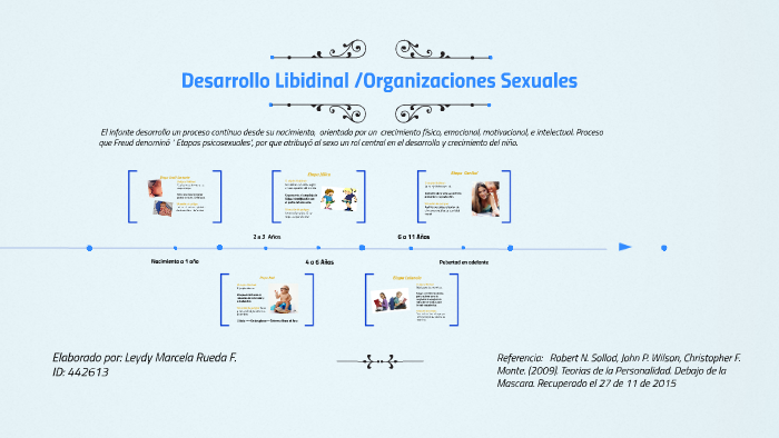 Libidinal Dynamic Desarrollo Libidinal by Marcela Rueda on Prezi