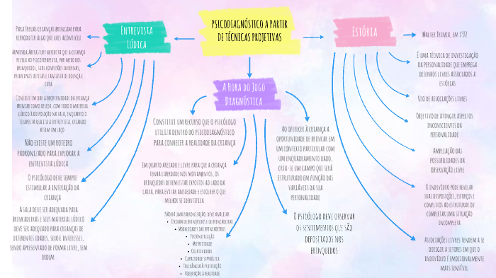 PSICODIAGNÓSTICO A PARTIR DE TÉCNICAS PROJETIVAS by Tuany Guerra ...