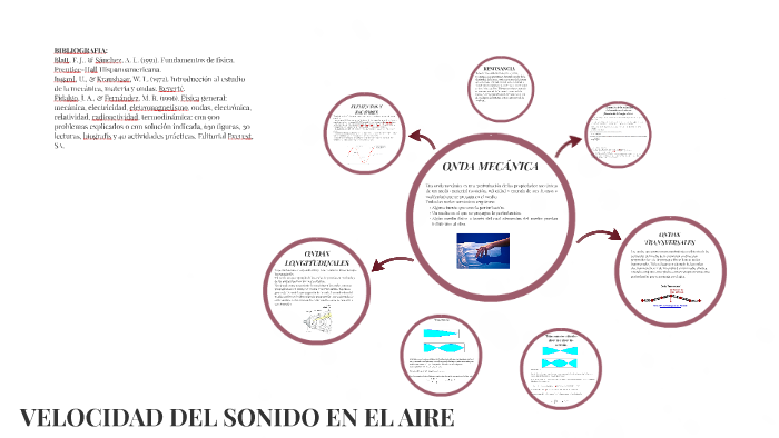 La Velocidad Del Sonido En El Aire