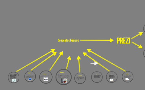 Conceptos basicos by Juans gomez on Prezi