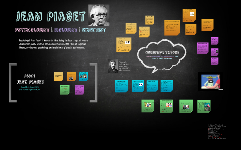 Jean Piaget by Nazmin Ali on Prezi