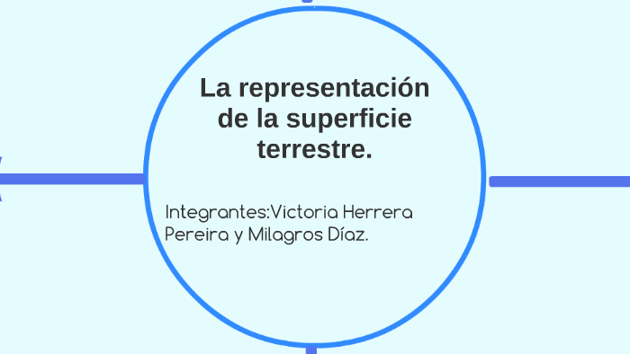 La Representación De La Superficie Terrestre By Victoria Herrera Pereira On Prezi 7395