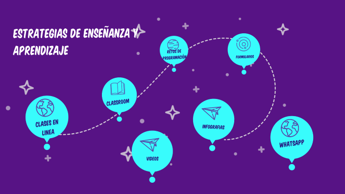 Estrategias de enseñanza y aprendizaje by Monze Monze on Prezi