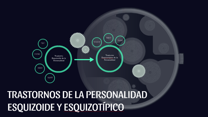 TRASTORNOS DE LA PERSONALIDAD ESQUIZOIDE Y ESQUIZOTÍPICO by Camila bruno