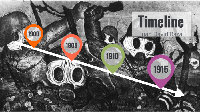 LINEA DE TIEMPO JUAN DAVID RAZA by JUAN DAVID RAZA CASTILLO on Prezi