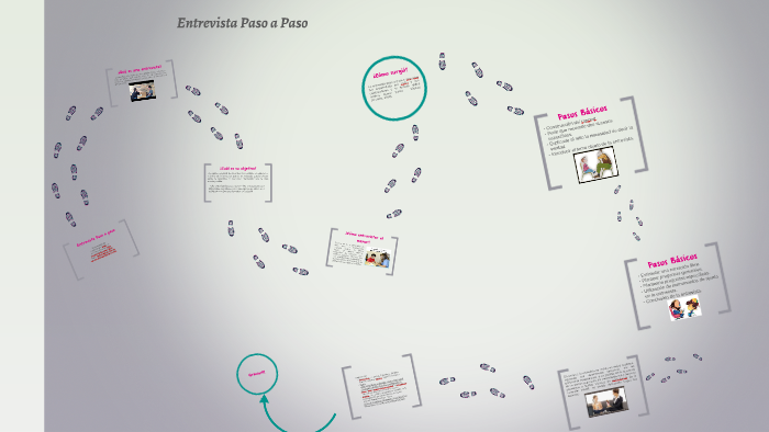 Entrevista Paso a paso by mary luz castro moya on Prezi