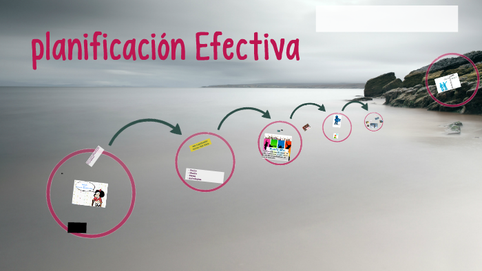 Planificacion Efectiva By Marivel Gutierrez On Prezi