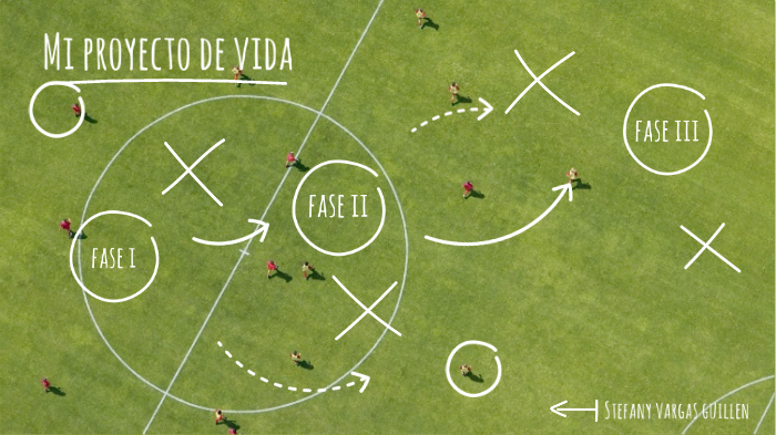Mi proyecto de vida by stefany vargas guillen on Prezi