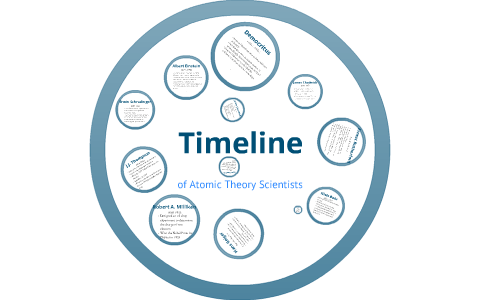 Timeline of Scientists contributing to Atomic Theory by Satchel Hunt