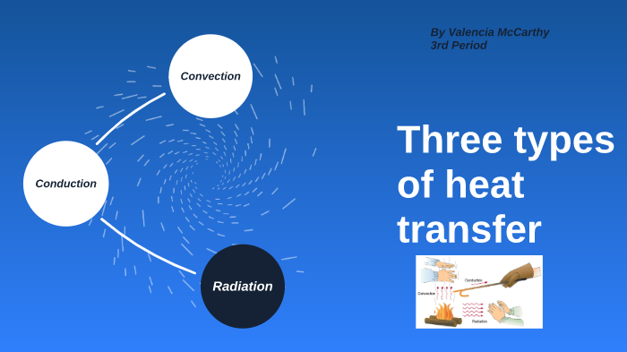 three-types-of-heat-transfer-by-valencia-mccarthy