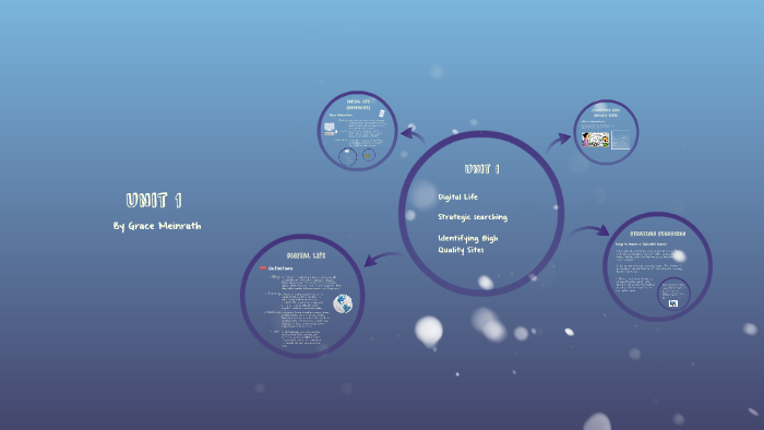 Unit 1 by Grace M. on Prezi