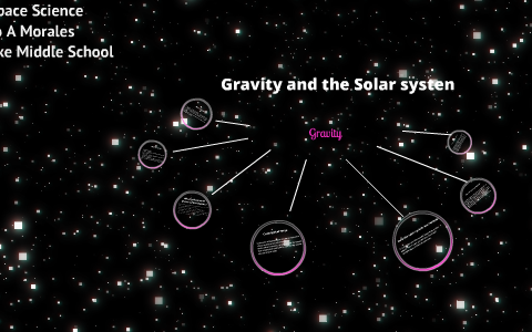 Gravity And The Solar System By Gustavo A Morales On Prezi