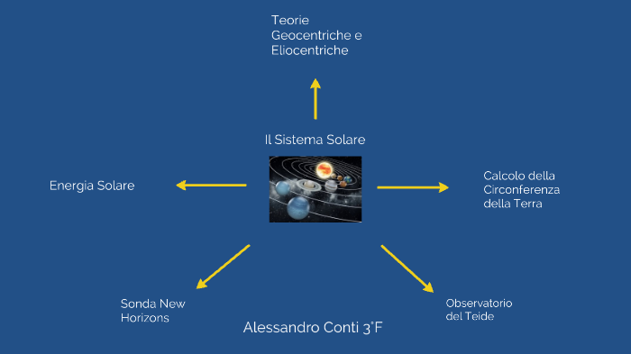 sistema solare_tesina terza media by Alessandro Conti on Prezi