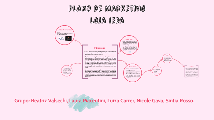 Plano de Marketing by Luiza Carrer on Prezi