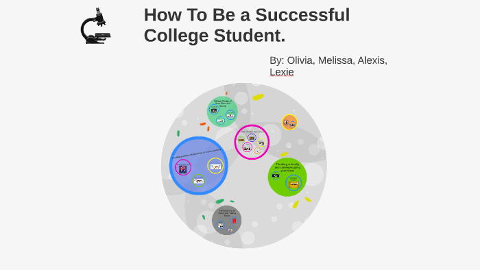 8 ways To Be a Successful College Student. by olivia horton on Prezi