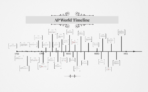 AP World Timeline by Leslie Gonzalez on Prezi