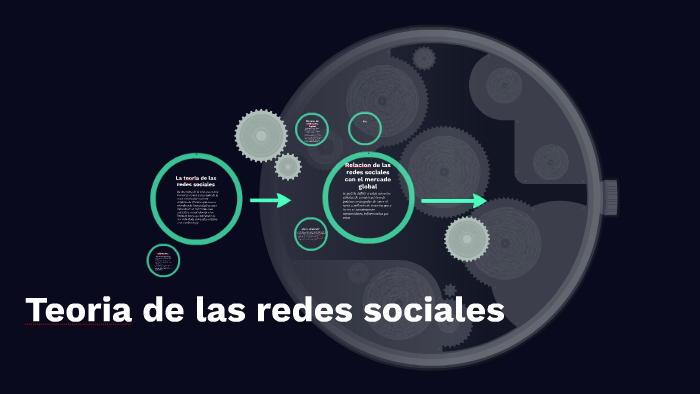Teoria de las redes sociales by lina vergara on Prezi