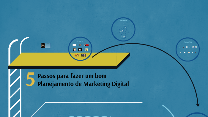 5 Passos para fazer um bom Planejamento de Marketing Digital by Estevão ...