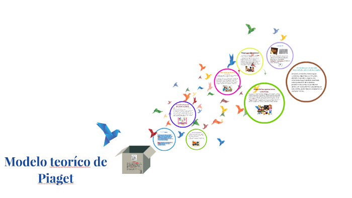 Modelo Te rico de Piaget by Diana Ch vez Mares on Prezi