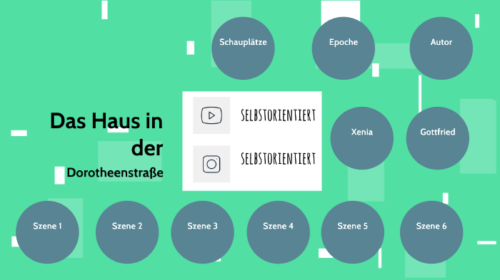 Das Haus In Der Dorotheenstraße Kapitel Zusammenfassungen prezi.com