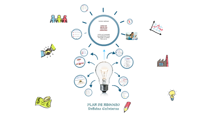 PLAN DE NEGOCIO by Marcela Ruiz Jimenez on Prezi