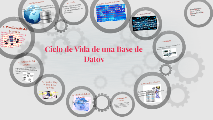 Ciclo De Vida De Una Base De Datos Definicion prezi.com