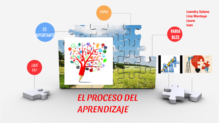 EL PROCESO DEL APRENDIZAJE by Loendry Solano on Prezi